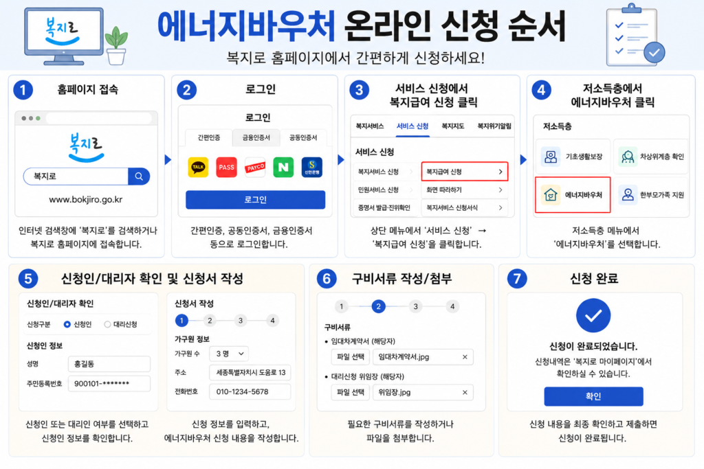 온라인 신청 순서 참고