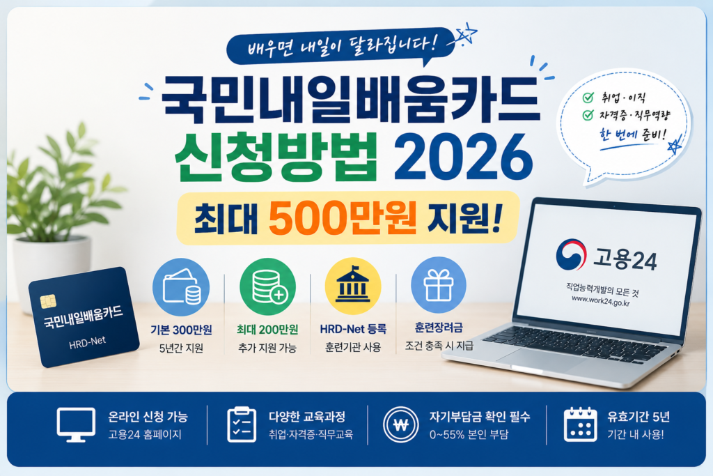 국민내일배움카드 신청 방법 2026