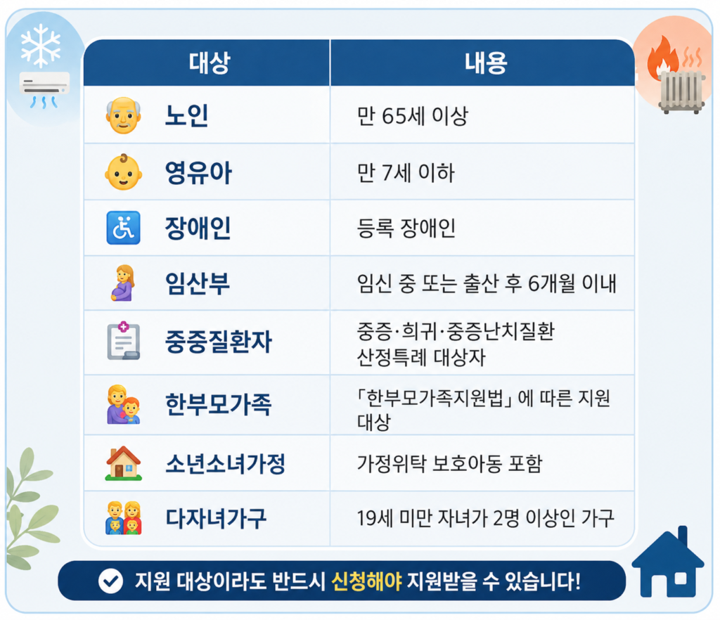 세대원 중 한 명 이상 해당하면 신청 가능