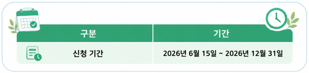 에너지바우처 신청 기간