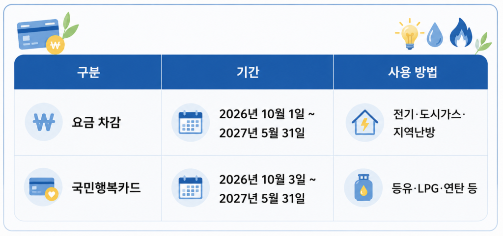 동절기 사용 기간