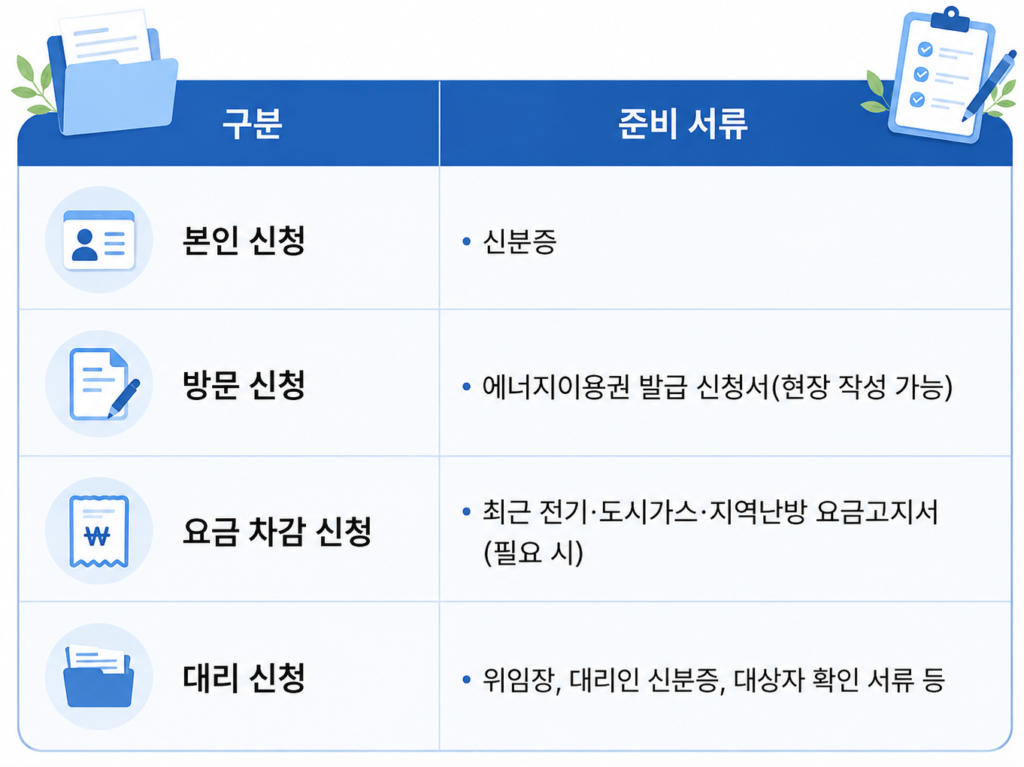 신청 시 준비해야 하는 서류