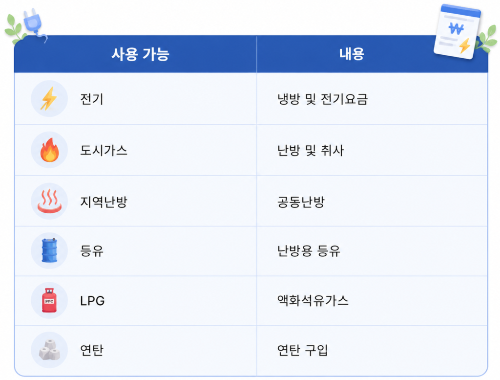 사용할 수 있는 에너지