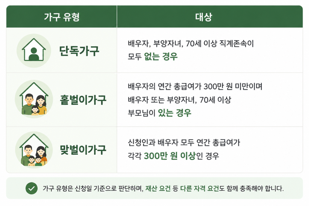 단독가구, 홑벌이가구, 맞벌이가구