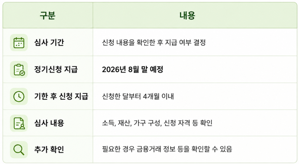 근로장려금 한눈에 보기