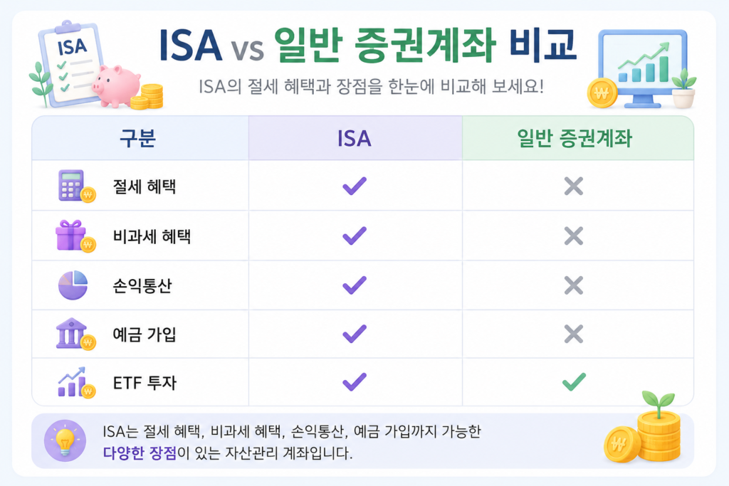 ISA와 일반 증권 계좌 비교