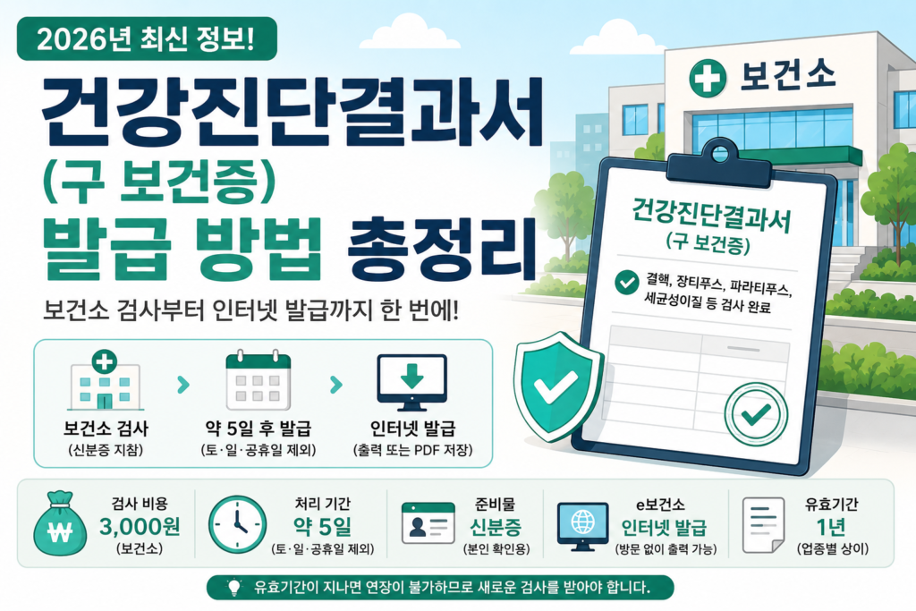 건강진단결과서(구 보건증) 2026 발급 방법