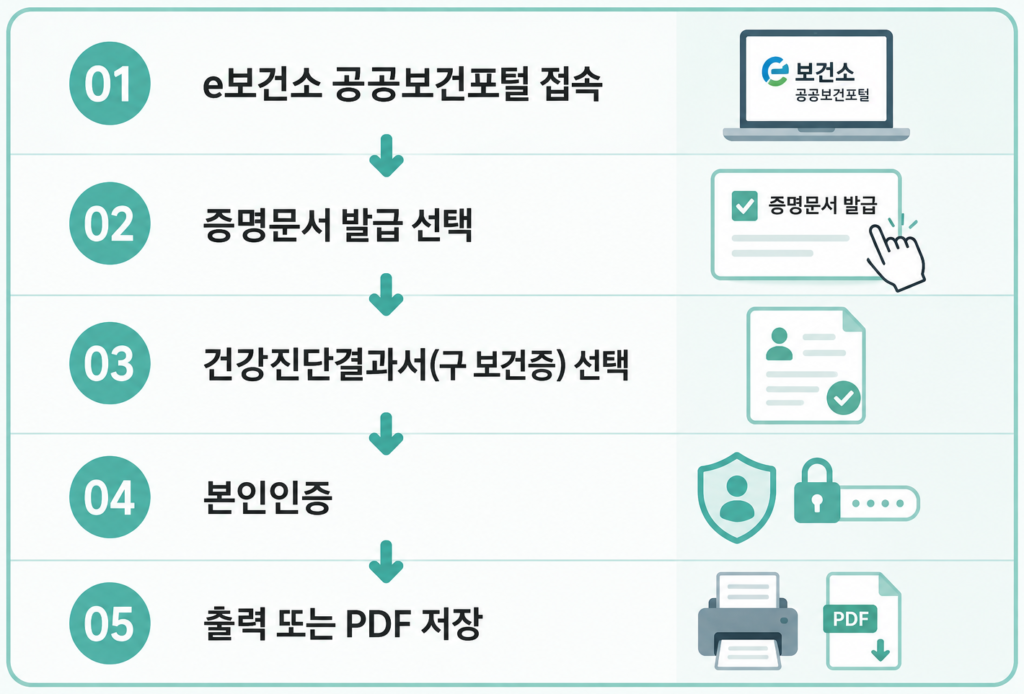 인터넷 발급 방법