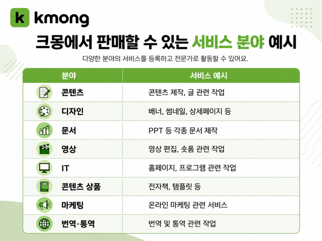 크몽에서 판매할 수 있는 서비스 분야