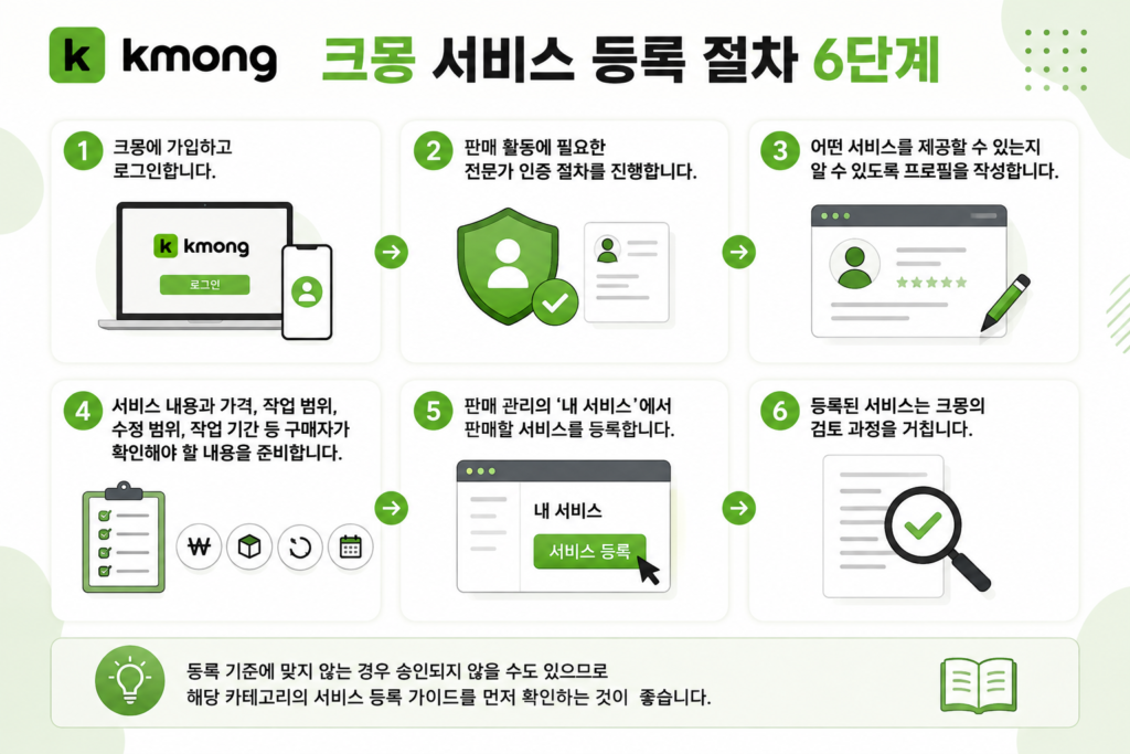 크몽 서비스 등록 절차